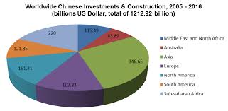 Japan Government Budget Pie Chart Www Bedowntowndaytona Com