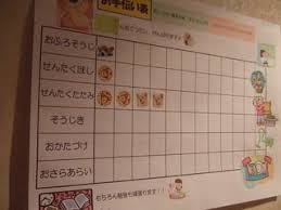 高校生になると おこづかいというのは いくらくらいがよいものでしょうか 娘は小学生のころは お手伝いは進んでしてくれていて ゴミだし そうじきかけなどは よくしてくれていました 中学生になると まーったく何にもしなくて っていうか 出来る状態ではなかった