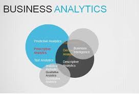 What Is Business Analytics Business Analytics Tools In 2020 Reviews Features Pricing Comparison Pat Research B2b Reviews Buying Guides Best Practic Analytics Predictive Analytics Business