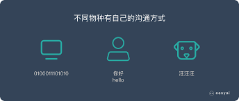 一文看懂自然语言处理NLP（4个应用+5个难点+6个实现步骤） | AI 实践