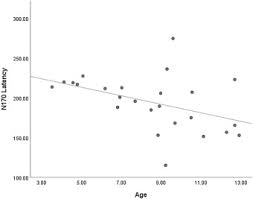 28.12.18, 10:01 | #3141 ●. The Development Of Neural Responses To Emotional Faces A Review Of Evidence From Event Related Potentials During Early And Middle Childhood Sciencedirect
