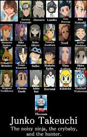 Junko Takeuchi Voice Actor Google Search Junko Takeuchi Voice Actor Anime