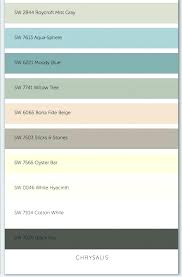 Complete Sherwin Williams Paint Quality Chart Sherwin