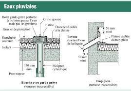 toiture terrasse points singuliers en images toiture terrasse toiture etancheite toiture