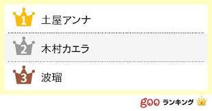 鋼の錬金術師 マンガアート マンガアニメ エドワード・エルリック アニメスケッチ マンガの描き方 スケッチ アンティグア イラ. åœŸå±‹ã‚¢ãƒ³ãƒŠã‚‚ ã‚»ãƒ–ãƒ³ãƒ†ã‚£ãƒ¼ãƒ³ ãƒ¢ãƒ‡ãƒ«å‡ºèº«ã¨èžã„ã¦é©šãèŠ¸èƒ½äººãƒ©ãƒ³ã‚­ãƒ³ã‚° åœŸå±‹ã‚¢ãƒ³ãƒŠ æœ¨æ'ã‚«ã‚¨ãƒ© æ³¢ç'  ä»– Gooãƒ©ãƒ³ã‚­ãƒ³ã‚°