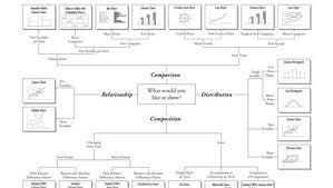Chart Suggestions Know Your Audience Relationships