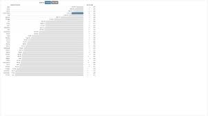 top income tax rate how u s really compares