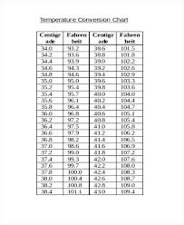 35 Conclusive Temperature Conversation Chart