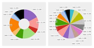 Javascript Ready To Use Dynamic Pie Chart In D3 Js Stack