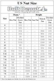 Sae Screw Sizes Chart Bedowntowndaytona Com