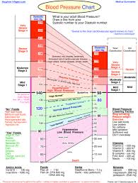 Blood Pressure Chart Understanding Your Bp Measurement