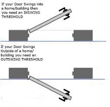 We have everything from frame kits, pocket door. Pin On Exterior Door Thresholds