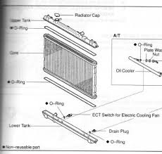 Is it possible to get a used radiator? Cooling Fans Will Not Turn On Okay Guys Here S The Breakdown