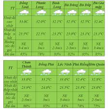Với mục đích mang lại những dự báo thời tiết và nhiệt độ chính xác nhất, thoitiethanoi.com là dịch vụ trực tuyến nhanh, miễn phí và đáp ứng tốt nhất nhu cầu theo dõi thời tiết hôm ngày tại hà nội. Dá»± Bao Thá»i Tiáº¿t Khu Vá»±c Tá»‰nh 24 Giá» Tá»›i