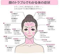 身体の内側へのアプローチはストレスないようにゆる くがポイント アトピー肌の方にもゆる く本気で 生活習慣改善指導 健康 美容 リンパマッサージ