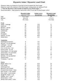 Glycemic Chart Bicom Training