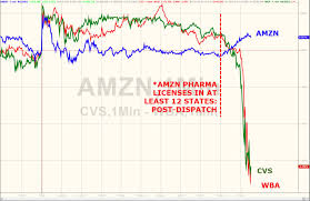 Pharmacy Stocks Slammed On Signs They May Be Next To Get