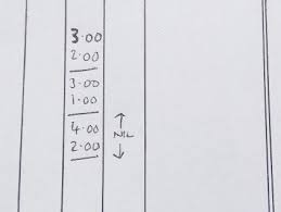 Taking off quantities from bim should be more accurate, easier and faster. How To Take Off Construction Works Designing Buildings Wiki