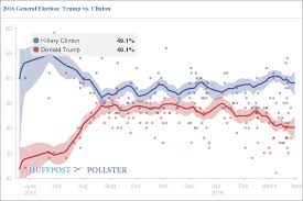 Donald Trump Has Collapsed In General Election Polls Vox