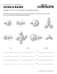 Word list for exploration of polarity &intermolecular forces and physical properties. Teacher Experience Playmada Games