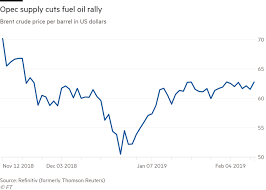 Image result for opec production