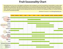 The Cost Of Out Of Season Fruit Efnep Fruit Blog Anr Blogs