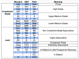 Part Iii On Asset Classes Bonds By Les Nemethy And Sergey