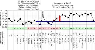 Im rechner für die fruchtbaren tage wird nun der erste tag der letzten periode eingegeben und zusätzlich die durchschnittliche zykluslänge. Die Besten Zykluscomputer 2021 10 Gerate Im Ausfuhrlichen Vergleich