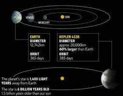 8 Things We Know About Kepler 452b Earth S Closest Cousin Yet Planets Earth Earth Orbit