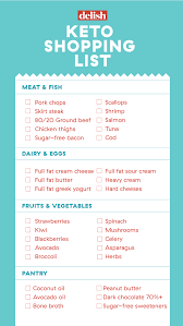 The Ultimate Keto Diet Shopping List Keto Shopping List Keto Approved Foods Keto Diet