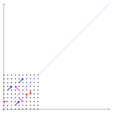 This calculator allows to find eigenvalues and eigenvectors using the characteristic polynomial. Eigenvalues And Eigenvectors Wikipedia