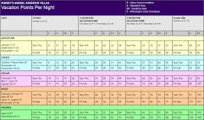 Disney Animal Kingdom Villas Points Chart Resort Info