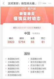 新 型 冠 狀 病 毒 感 染 在 香 港 的 最 新 情 況. ç–«æƒ…å†²å‡»å…¨çƒå¸‚åœºå¯Œæ—¶a50è·Œè¶…3 æ—¥æ¬§è‚¡å¸‚åŠåŽŸæ²¹é‡æŒ«é»„é‡'æˆé¿é£Žæ¸¯ æ‰‹æœºæ–°æµªç½'