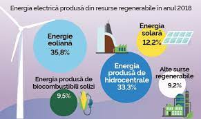 Surse de energie regenerabilă, educaţia ecologică, omul și mediul ambiant, protecţia mediului înconjurător, educaţia pentru dezvoltarea comunităţilor. O Treime Din Consumul De Energie ElectricÄƒ Din Europa Provine Din Surse Regenerabile Ce Are De InvÄƒÈ›at Republica Moldova Gazeta De ChiÈ™inÄƒu