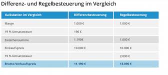 Wann nehme ich vorsteuer und wann umsatzsteuer? Kfz Differenzbesteuerung Steuern Sparen Im Kfz Handel