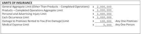 We did not find results for: What Is A Premises And Operations Insurance Policy