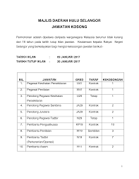 Telah mendaftar dengan lembaga jururawat malaysia. Http Www Mdhs Gov My Sites Default Files Iklan Jawatan 0 Jan 2017 Pdf