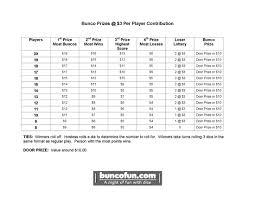 Bunco Prizes Bunco Fun