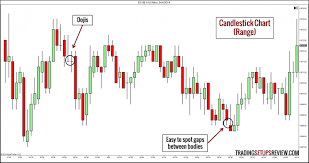 Forex Tester Tick Charts Best Forex Backtesting Software