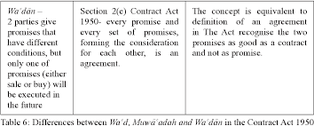 (ii) any covered transaction that has previously been reviewed or investigated under this section, if any party to the transaction submitted false or misleading material information to the committee in connection with. The Bindingness And Enforceability Of A Unilateral Promise Wand An Analysis From Islamic Law And Legal Perspectives Semantic Scholar