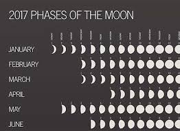 2017 Phases Of The Moon Calendar Moon Phase Calendar Moon