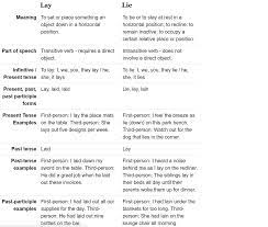 Learn vocabulary, terms, and more with flashcards, games, and other study tools. Lie And Lay Quiz Diagram Quizlet