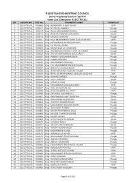 PAKISTAN ENGINEERING COUNCIL