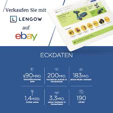 Willkommen auf dem offiziellen @ebayde channel! Verkaufen Sie Auf Ebay Lengow