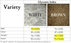 Glycemic Index Basmati Rice
