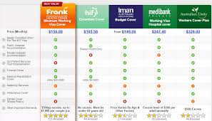 Medibank Couples 457 Visa Health Insurance 457 Visa Compared