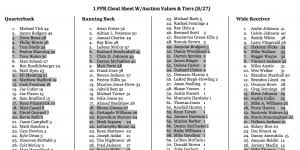 Cheat sheets are a mainstay for offline drafts and a safety net for others. 2011 Fantasy Football Ppr Auction Values Tiers And Cheat Sheet