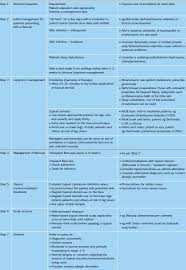 Guide To Treatments Used For Atopic Dermatitis In Adults