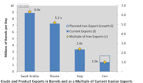 How Saudis Can Cut Oil Production Commentary