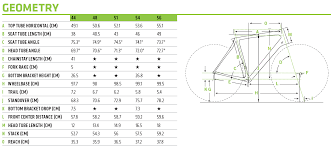 ( pixel size / telescope focal length ) x 206.265. Cannondale Size Chart Synapse Off 79 Medpharmres Com